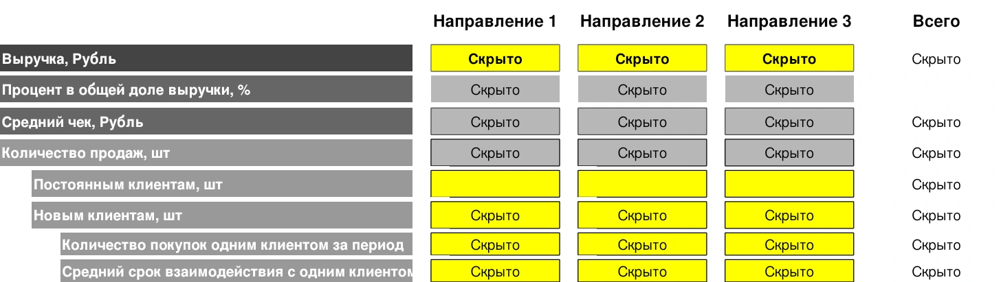 Аудит: экономика направлений