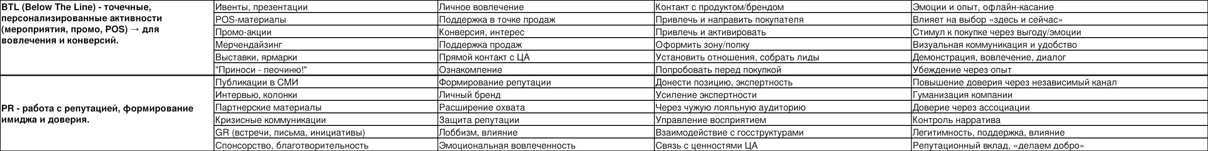 Контакт с продуктом и репутация
