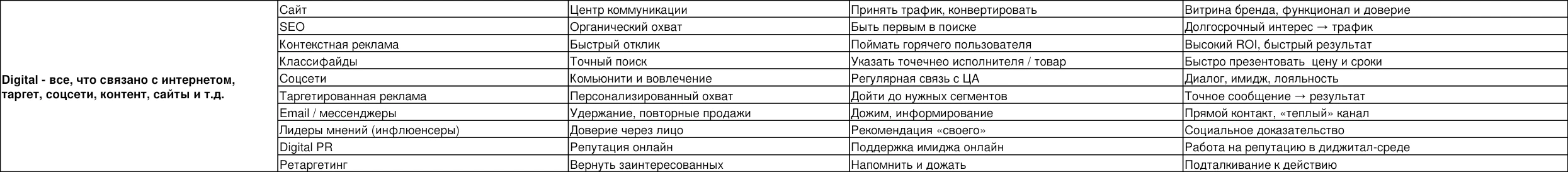 Интернет и обращения