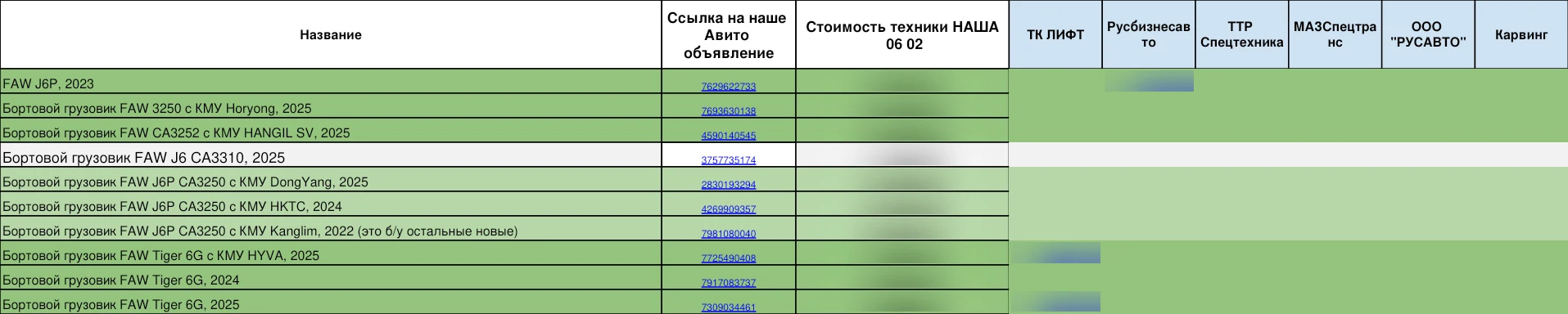 Конкуренты: февраль