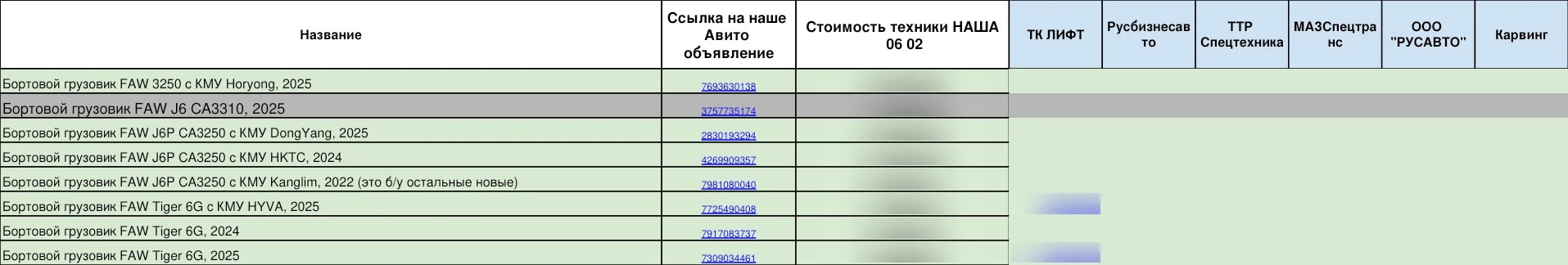 Конкуренты: март