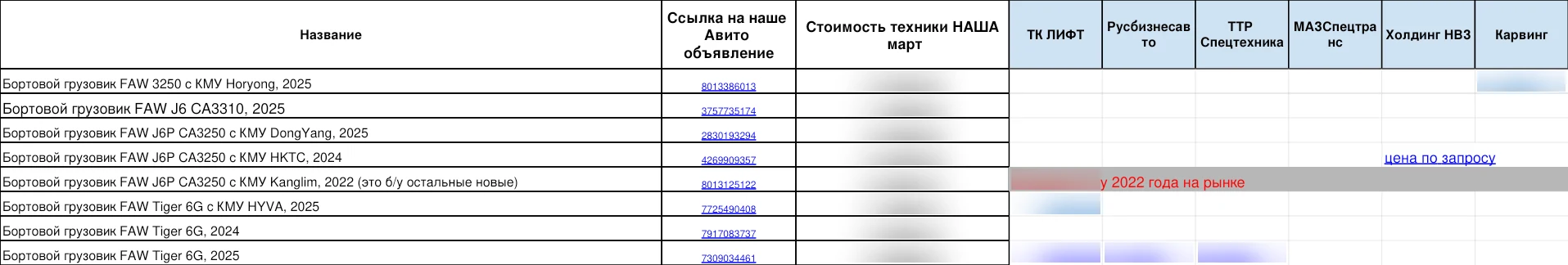Конкуренты: апрель