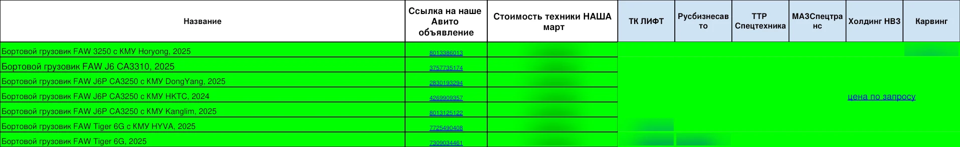 Конкуренты: май