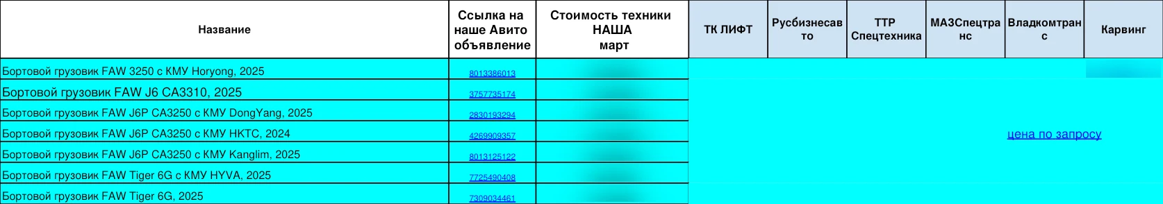 Конкуренты: июнь