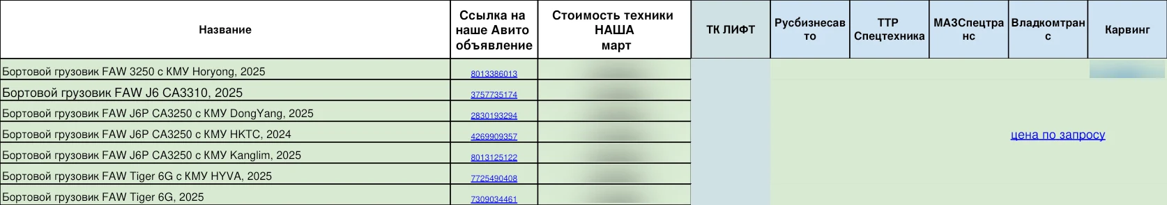 Конкуренты: июль