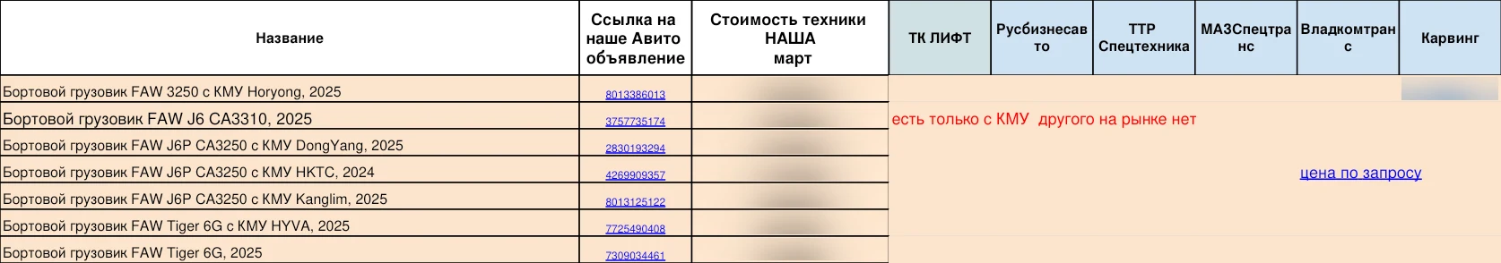 Конкуренты: август