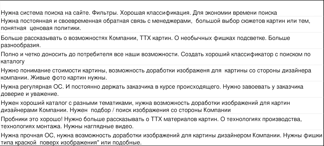 Чего ждут от компании