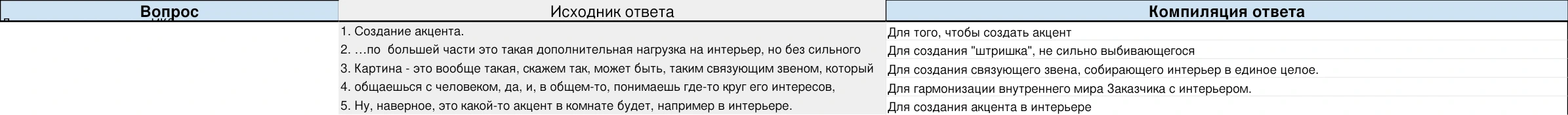 Кастдев: для чего нужна картина