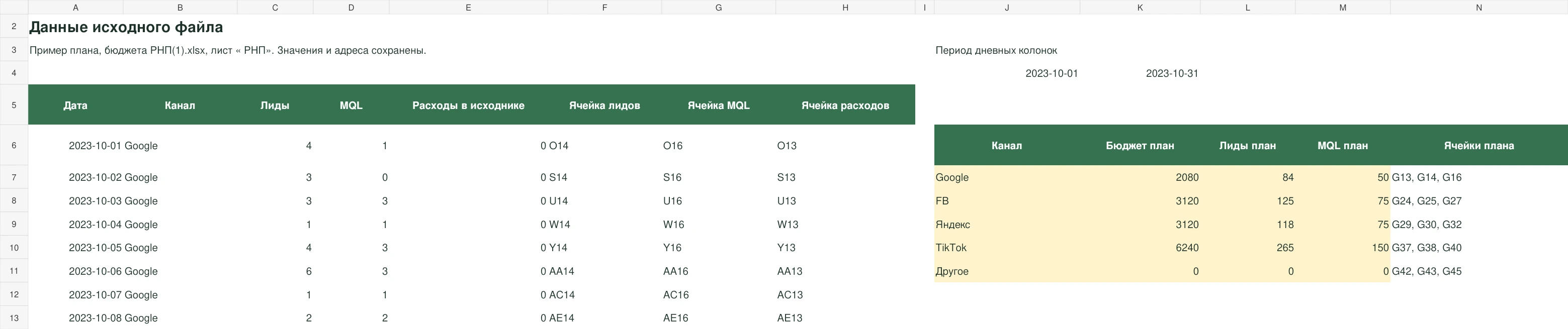 Исходные значения