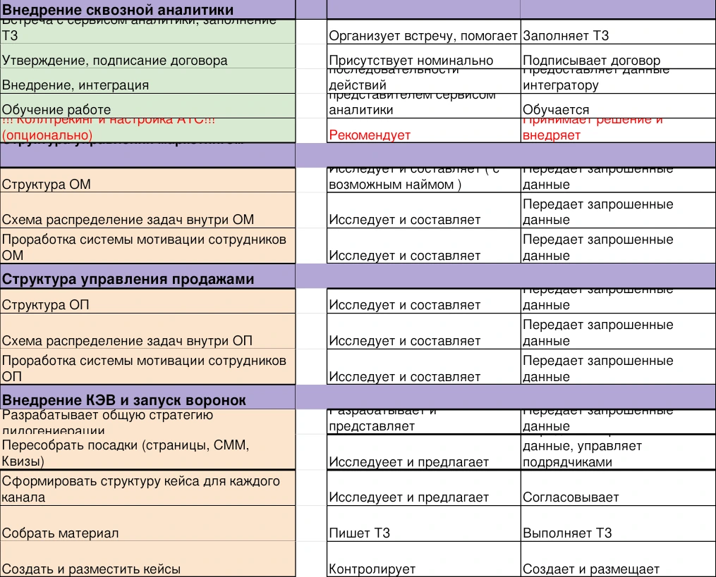Дорожная карта: инструменты и запуск