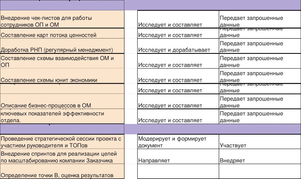 Дорожная карта: регулярная работа
