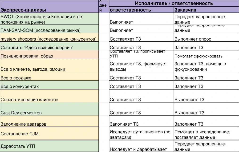 Дорожная карта: исследование